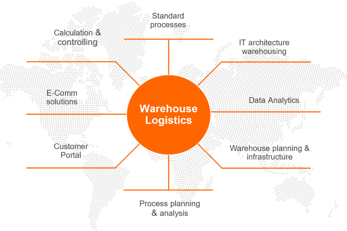 Gebrüder Weiss USA: Contract Logistics